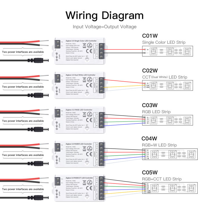 Zigbee%203.0%20RGB%20CCT%20RGBW%20LED%20Strip%20Light%20Controller%20Dimmable%20Voice%20Control%20Work%20With%20Tuya%20Gateway%20Alexa%20%20SmartThings%20Bridge%20-%20Image%204