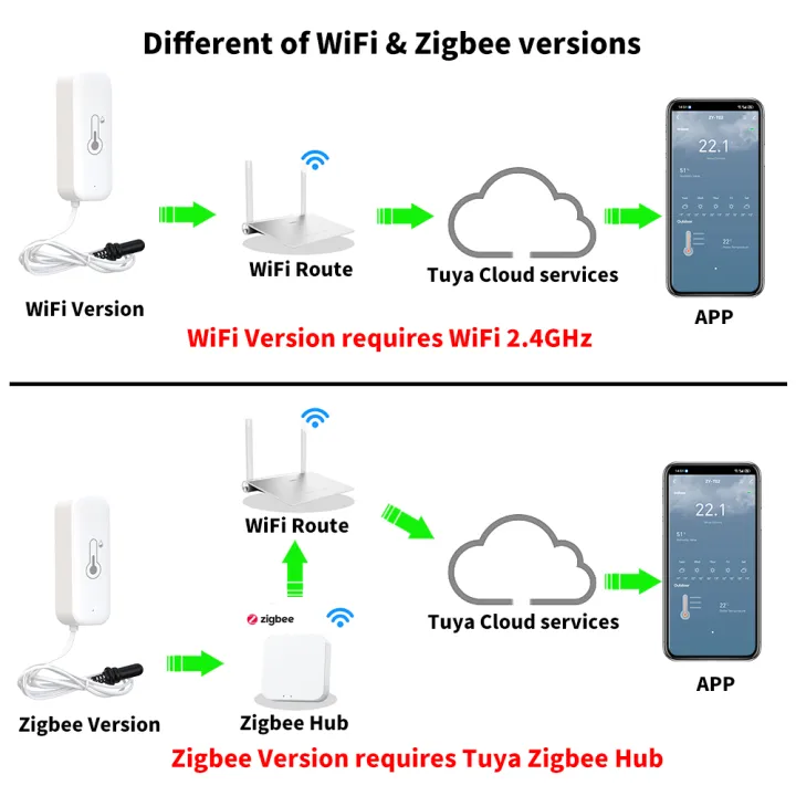 Tuya%20Zigbee%20WiFi%20Temperature%20Humidity%20Sensor%20with%20External%20Probe%20Thermometer%20Hygrometer%20Compatible%20with%20SmartLife%20Yandex%20Alexa%20-%20Image%205