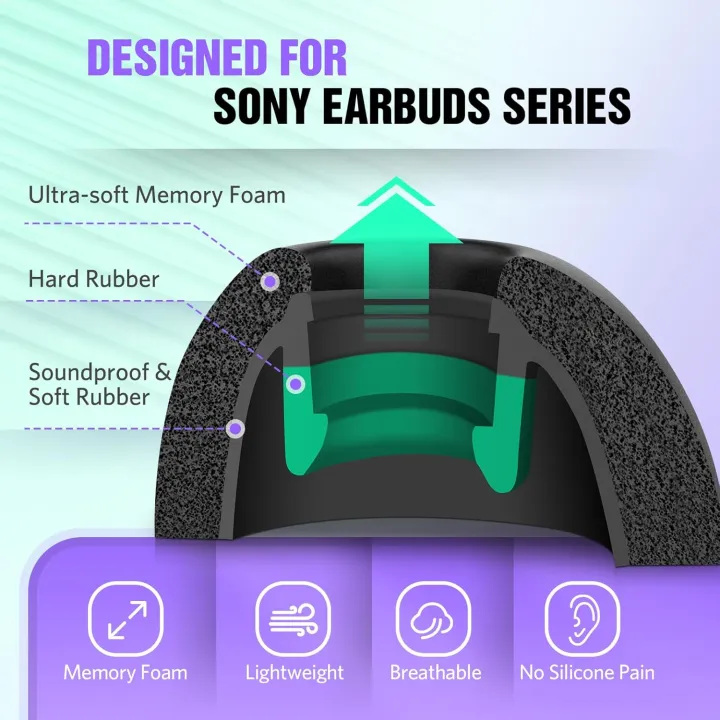 Soft%20Memory%20Foam%20Ear%20Tips%20for%20%20LinkBuds%20S%20WF-1000XM4%20XM3%20%7C%20Comfortable%20Replacement%20Earbud%20Cushions%20&%20Noise%20Blocking%20Earplugs%20-%20Image%202
