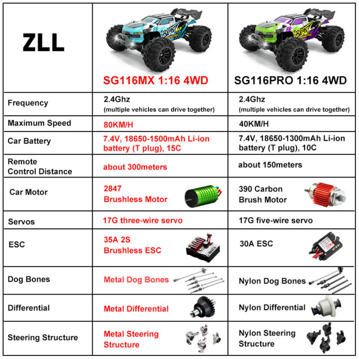 SG116MAX%2080KM/H%20High%20Speed%20RC%20Car%20Brushless%204WD%20Off-Road%20Drift%20Remote%20Control%20Car%201:16%20Professional%20Racing%20Cars%20SG116PRO%2040KM/H%20-%20Image%202