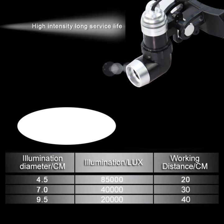 Headworn%20Headlights%20Head%20Light%20Lamp%20Dental%20Mouth%20Experimental%20lighting%20%20Surgery%20Spotlighting%20Shadowless%20Lamp%205W%20LED%20-%20Image%205