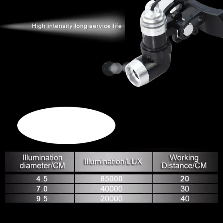 Headworn%20Headlights%20Head%20Light%20Lamp%20Dental%20Mouth%20Experimental%20lighting%20%20Surgery%20Spotlighting%20Shadowless%20Lamp%205W%20LED%20-%20Image%205
