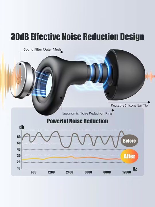 45-49dB%20Sound%20Insulation%20Sleeping%20Earplugs%20Soft%20Silicone%20Anti%20Snore%20Noise%20Reduction%20Ear%20Plugs%20With%20Storage%20Case%20-%20Image%203
