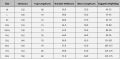 High Quality Men's Down Jacket Casual Fashion Solid Color Outdoor Sports Windproof Warm Stand Collar Coat Men's Cotton Jacket. 