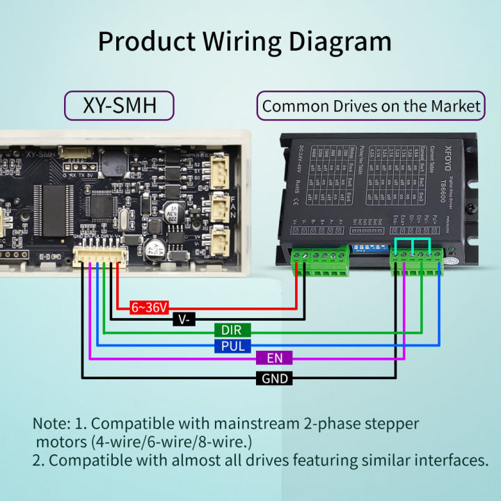 XY-SMH%20Single-Axis%20Stepper%20Motor%20Controller%20with%20100Hz%20-%2080000Hz%20Speed%20Forward%20and%20Reverse%20Pulse%20Delay%20Angle%20Positioning%20PLC%20-%20Image%204