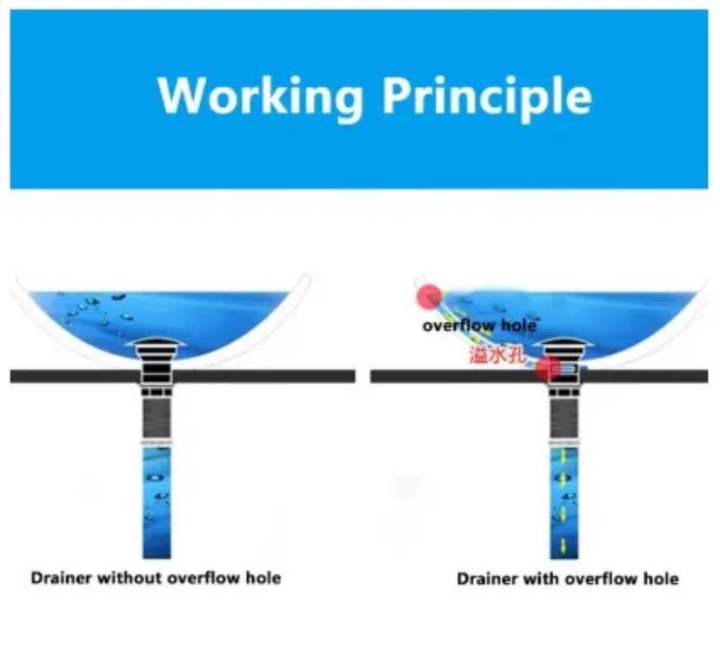 Waste%20Coupling%204%20inch%20basin%20push%20waste%20steel%20basin%20push%20waste%20steel%20basin%20coupling%204''%20waste%20coupling%206''%20waste%20coupling%206"%20length%20Stainless%20Steel%20basin%20waste%20for%20your%20basin%20washroom%20vanity%20waste%20bathroom%20washroom%20-%20Image%204