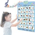 Electronic Interactive Alphabet Wall Chart Educational Wall Chart for Kids Early Learning Smart Learning Sound Wall Chart for Kid Talking Numbers ABC Alphabet Animals Vegetables Fruits Learning Chart .... 