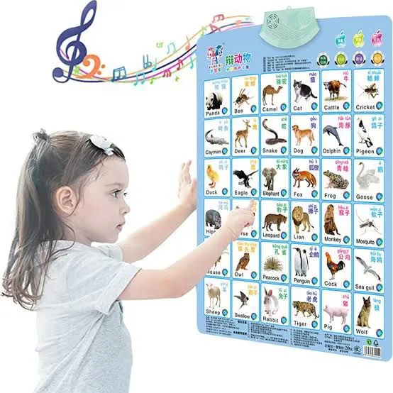 Electronic%20Interactive%20Alphabet%20Wall%20Chart%20Educational%20Wall%20Chart%20for%20Kids%20Early%20Learning%20Smart%20Learning%20Sound%20Wall%20Chart%20for%20Kid%20Talking%20Numbers%20ABC%20Alphabet%20Animals%20Vegetables%20Fruits%20Learning%20Chart%20...%20-%20Image%202