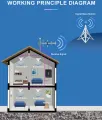 4G Yagi Antenna for Routers. 