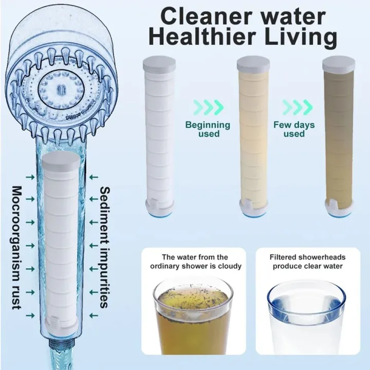 HIGH%20PRESSURE%203%20MODES%20ADJUSTABLE%20WATER%20SPRAY%20SHOWER%20HEAD%20WITH%20MASSAGER%20BRUSH%20PORTABLE%20HANDHELD%20SHOWER%20WITH%20FILTER%20AND%20ON/OFF%20SWITCH%20-%20Image%209