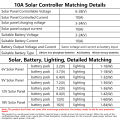 DC 6-45V Solar Street Light Control Circuit Board LED Fully Automatic Solar Light Driver Module for Courtyard Street Lamp DIY. 