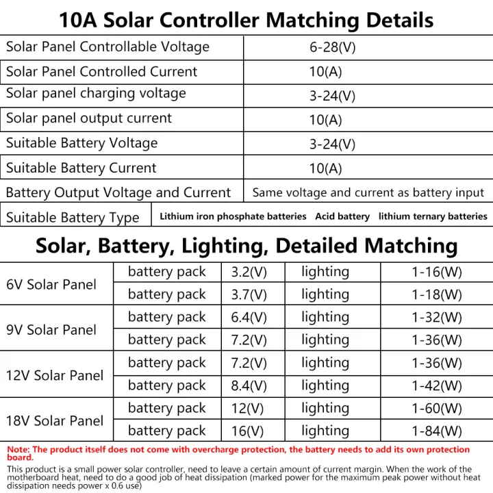 DC%206-45V%20Solar%20Street%20Light%20Control%20Circuit%20Board%20LED%20Fully%20Automatic%20Solar%20Light%20Driver%20Module%20for%20Courtyard%20Street%20Lamp%20DIY%20-%20Image%205
