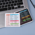 2PCS Windows Word Keyboard Shortcut Stickers Removable Adhesive for Quick Reference Computer Guide. 