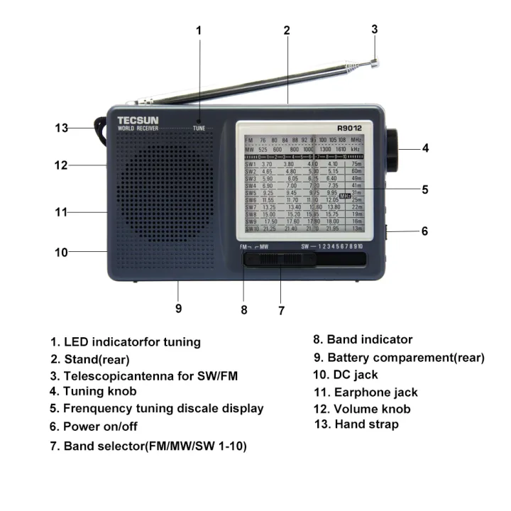 TECSUN%20R-9012/XHDATA%20D-219%20FM/AM/SW%2012%20Bands%20Portable%20Pocket%20Style%20High%20Sensitivity%20Radio%20Receiver%20Free%20Shipping%20-%20Image%202