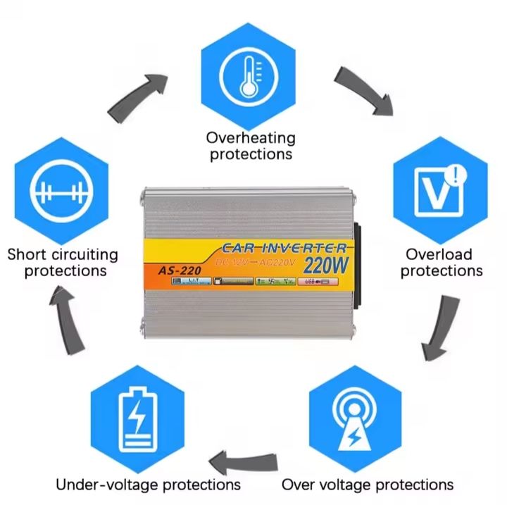 220W%20Car%20Power%20Inverter%2012V%20DC%20to%20220V%20AC%20Converter%20with%20USB%20Port%20-%20Image%203