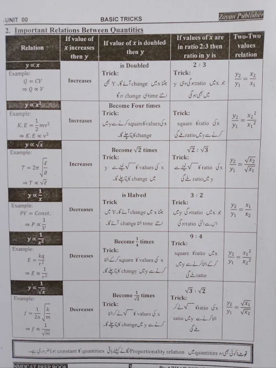 MDCAT%20Physics%20Zayan%20Publisher%20By%20Azhar%20Iqbal%20and%20Faisal%20Nadeem%20-%20Image%205