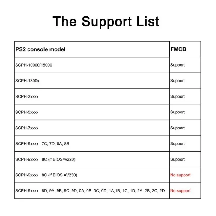 FMCB%20Free%20McBoot%20Card%20For%20%20PS2%20For%20Playstation%202%20Slim%2064MB%20Memory%20Card%20V1.953%20OPL%20MC%20Boot%20for%20PS2%20Accessories%20-%20Image%205