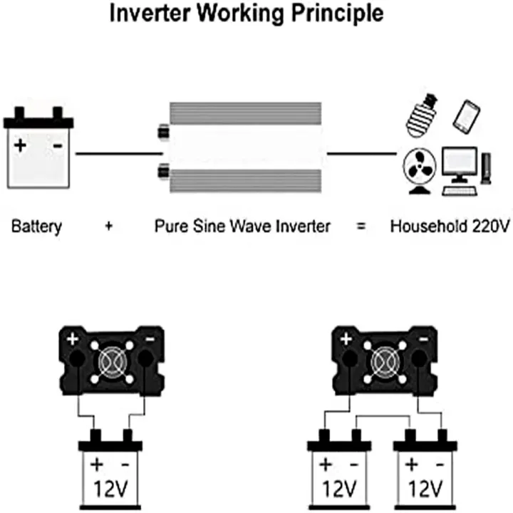 Inverter%2012v%20220v%20Pure%20Sine%20Wave%201600W%202200W%203000W%20Transformer%20Convert%20Multi-function%20Socket%20Converter%20Car%20Inverter%20For%20Camping%20-%20Image%202