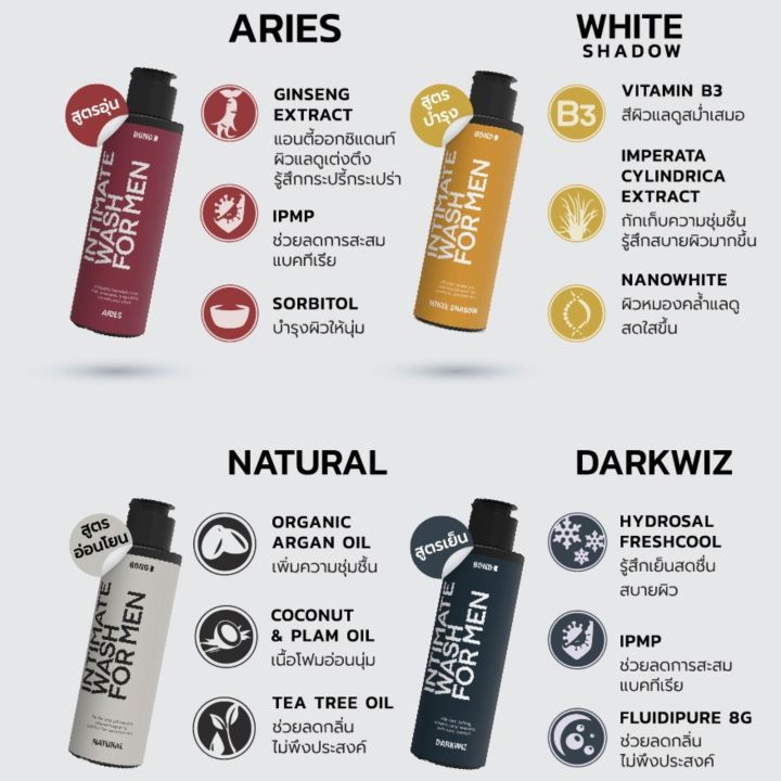 Men's%20Intimate%20Area%20Cleaning%20Gel%20Bond%20Intimate%20Wash%20for%20Men,%204%20Formulas,%20Size%2045%20ml%20-%20Image%202