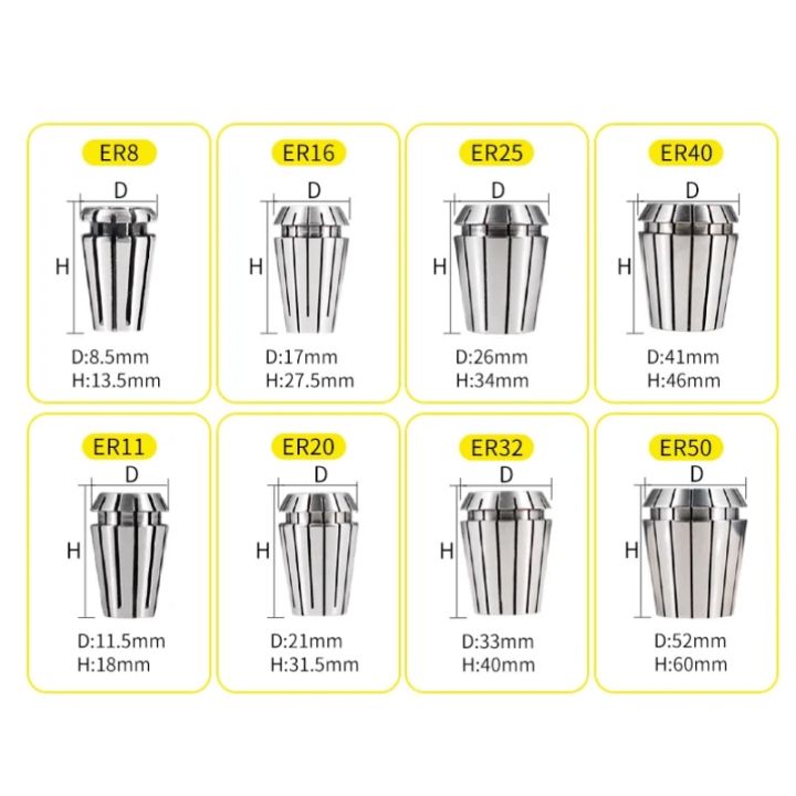 1PC%20ER11%20ER16%20ER20%20High%20Precision%200.003mm%200.005mm%200.008mm%20Spring%20Collet%20Suitable%20Engraving%20Machine%20Spindle%20CNC%20Machining%20Center%20-%20Image%206