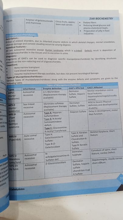 ZIAR%20illustrated%20review%20of%20BIOCHEMISTRY%20BY%20Muzammil%20Khan%20Paneza%20-%20Image%203