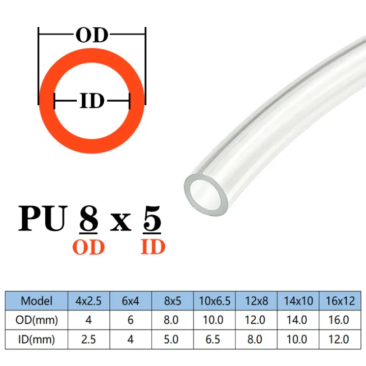 Pneumatic%20Pipe%20Air%20Compressor%204mm%206mm%208mm%2010mm%2012mm%2014mm%2016mm%20Polyurethane%20Tube%20Air%20Component%20Hose%20Pipe%20Line%20Hose%20-%20Image%202