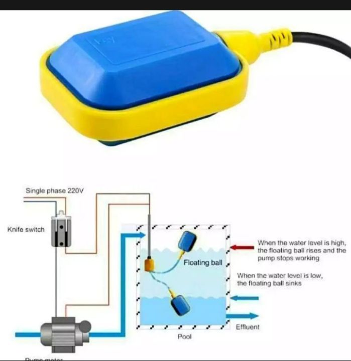 Liquid%20Water%20Float%20Level%20Switch%20-%20Water%20Tank%20Float%20Level%20Controller%20...%20-%20Image%202