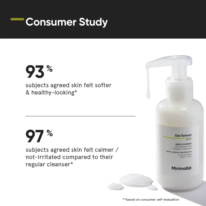 Minimalist%206%25%20Oat%20Extract%20Gentle%20Face%20Wash%20for%20Sensitive,%20Dry%20&%20Dehydrated%20Skin%20%7C%20Hyaluronic%20Acid%20Provides%20Hydration%20%7C%20For%20Women%20&%20Men%20%7C%204%20Fl%20Oz%20/%20120%20ml%20-%20Image%204