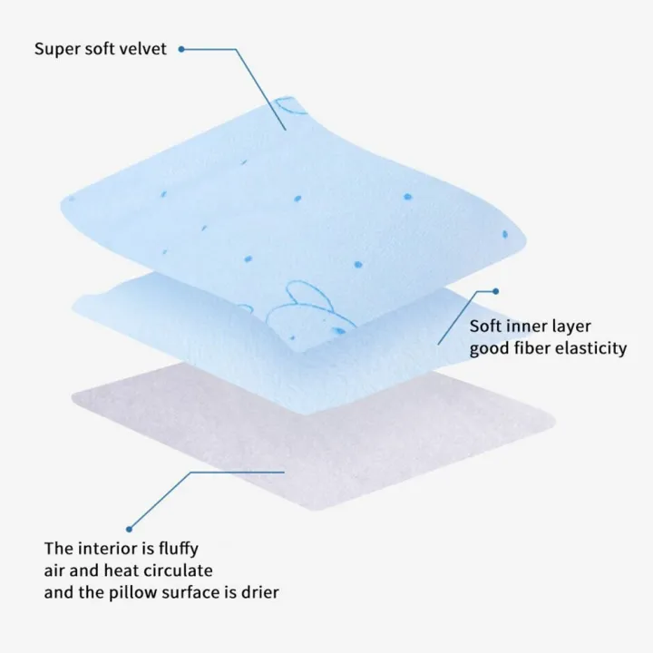 Adjustable%20Baby%20Support%20Pillow%20%7C%20Anti-Roll%20Cushion%20&%20Neck%20Protection%20%7C%20Prevents%20Flat%20Head%7C%20Infant%20Sleep%20Positioner%20for%20Newborns%20%7C%20Home%20Organizer's%20-%20Image%206
