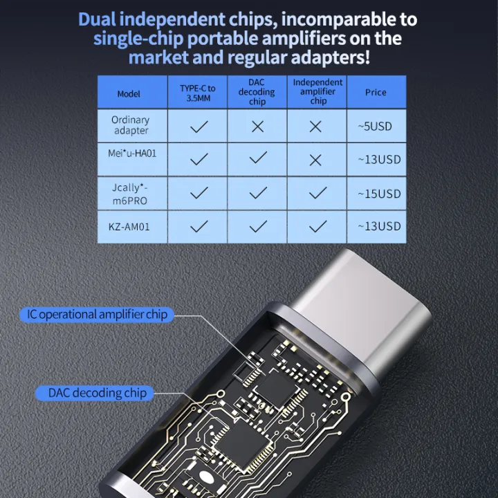 KZ%20AM01%20Hi-Fi%20DAC%20Audio%20Adapter%20Type-C%20to%203.5mm%20Dual%20Chip%20IC%20Amplifier%2032bit/384kHz%20Earphone%20Cable%20-%20Image%205