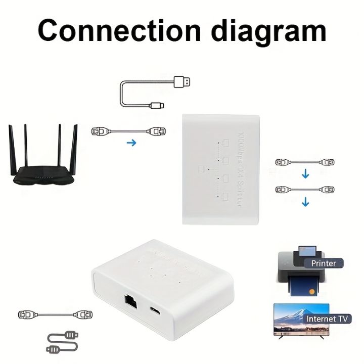 Magecam%20RJ45%20Network%20Switch%20Hub%201%20In%204%20Out%20Converter%201000Mbps%20Gigabit%20Ethernet%20Switch%20Hub%20Wire%20Divider%20PC%20LAN%20Extend%20Adapter%20-%20Image%206