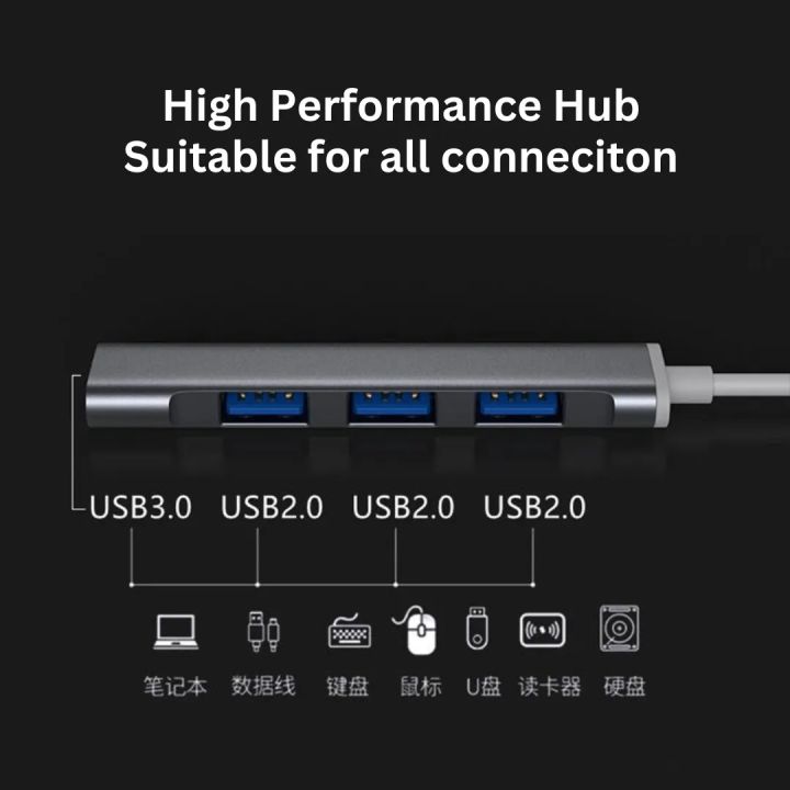 3.0%20Type%20C%204%20Port%20Hub%20Extensions%20USB%20Cable%20for%20Laptop%20and%20Smartphone%20-%20Image%208