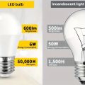 10pcs LED Bulb Lamps AC220V AC189-265V E27 6W Lampada Bombilla Living Room Home Luminair AP 220V. 