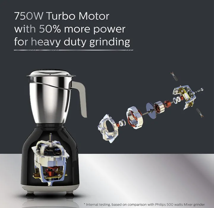 Philips%20HL7756/00%20Mixer%20Grinder,%20750W,%203%20Jars%20(Black)%20-%20Image%203