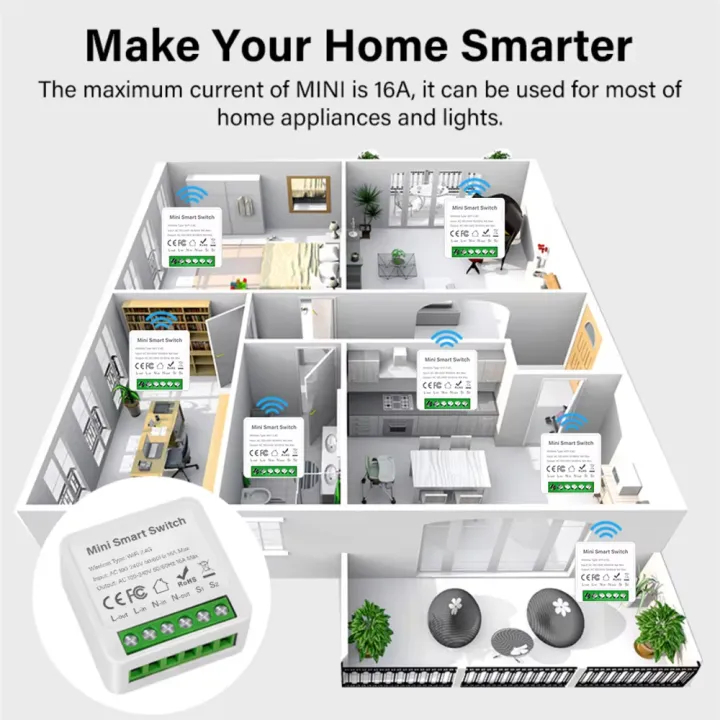 Smart%20WiFi/Zigbee%203.0%20Switch%2016A%2020A%20Module%20Relay%20Breaker%202-way%20Control%20Work%20with%20Tuya%20Smart%20Life%20APP%20Alexa%20Home%20Assistant%20-%20Image%202