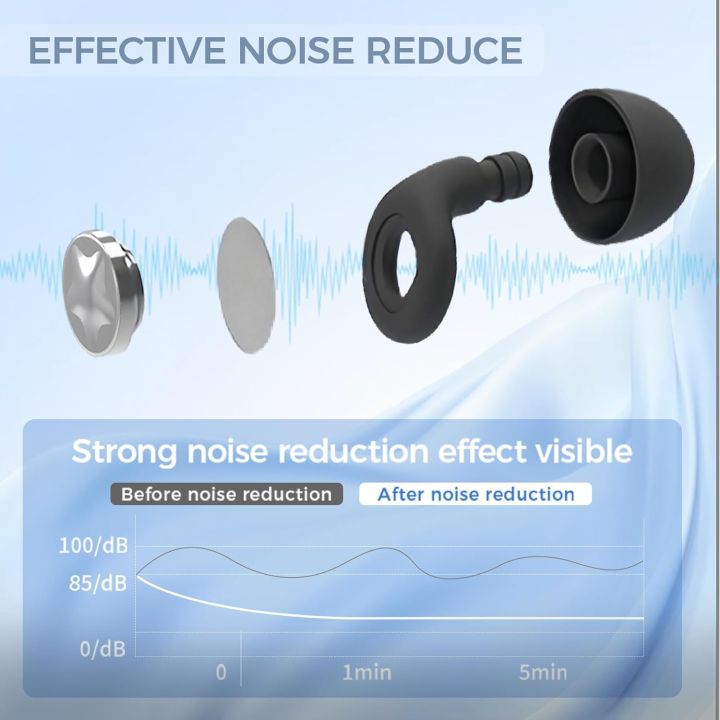 GITFOS%20EarPlugs%20for%20Sleeping%20Noise%20Cancelling%20Reusable%20Silicone%20Ear%20Plug%20Hearing%20Protection%20Ear%20Plugs%20for%20Focus%20Study%20Work%20Sleep%20-%20Image%204