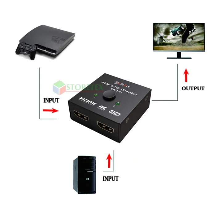 HDMI%20bi-direction%20switch%202%20in%201%20out%20(support%204K)%20-%20Image%204
