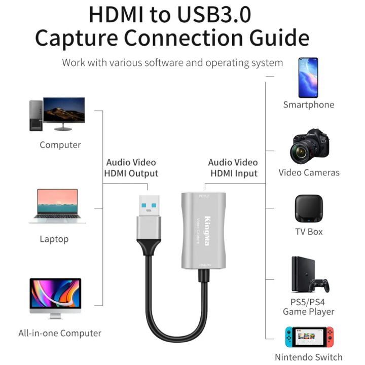 KINGMA%20HDMI%20to%20USB-C%203.0%20Video%20Capture%20Card%204K%201080p%20for%20Streaming%20Video%20Broadcast%20-%20Image%204
