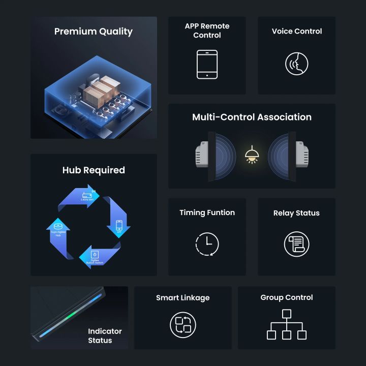 GIRIER%20Tuya%20Smart%20ZigBee%20Wall%20Switch%20WiFi%20Smart%20Button%20Light%20Switch%201/2/3/4%20Gang%20No%20Capacitor%20Needed%20Works%20with%20Alexa%20Hey%20Google%20lightify%20-%20Image%203