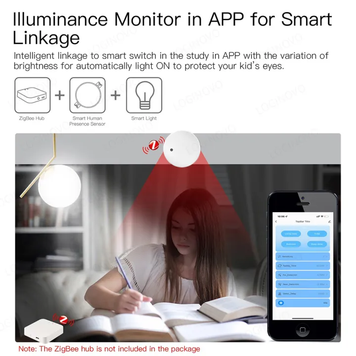 Smart%20Life%20Zigbee%20Human%20Presence%20Detector%20Tuya%20Wifi%20MmWave%20Radar%20Pir%20Montion%20Sensor%20With%20Luminance%20Detection%20For%20Smart%20Home%20-%20Image%205