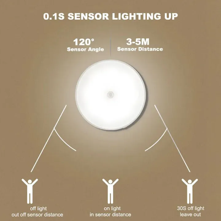 Motion%20Sensor%20Light%20Bedroom%20Night%20Light%20Room%20Decor%20USB%20LED%20Lamp%20Rechargeable%20Home%20Decoration%20Lights%20For%20Stairs%20Hallway%20Closet%20-%20Image%202