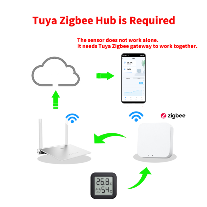 Mini%20Zigbee%203.0%20Temperature%20Humidity%20Sensor%20APP%20Remote%20Control%20Thermometer%20For%20Smart%20Home%20Work%20With%20Tuya%20Alexa%20ZHA%20Zigbee2MQTT%20-%20Image%202