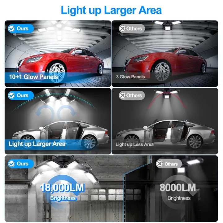 LED%20Garage%20Lights%20with%207/10+1%20Adjustable%20Panels%20E26/E27%20Ceiling%20Shop%20Work%20Lamp%20150W%206500K%20Bulb%20for%20Workshop%20Industrial%20Lighting%20-%20Image%207