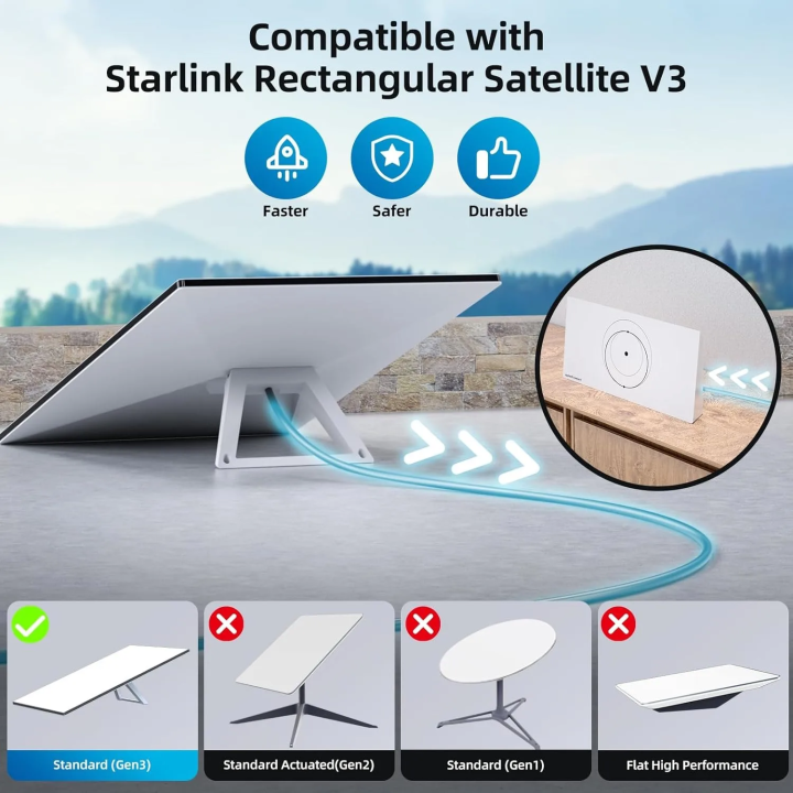 For%20Starlink%203rd%20generation%20router%20cable,%20Gigabit%20Ethernet%20RJ45%20router%20cable,%20used%20for%20Starlink%20satellite%203rd%20generation%20devices%20-%20Image%202