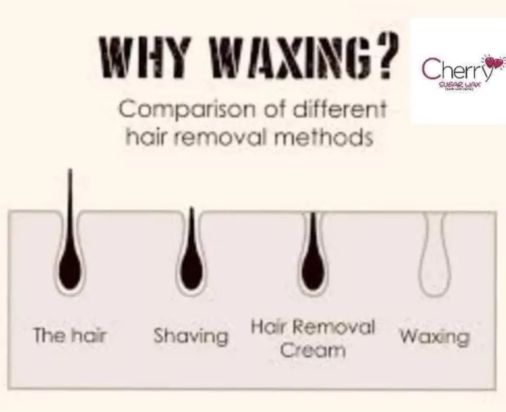 Cherry%20Sugar%20WAX%20250g%20(Hard%20Wax%20/%20Hot%20Wax)%20250g%20-%20Image%206