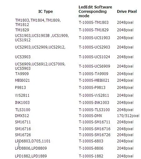 T-1000S%20Pixel%20RGB%20LED%20Controller%20T1000S%20SD%20Card%202048Pixels%20Controller%20For%20APA102%20WS2801%20WS2811%20WS2812B%20SK6812%20LPD6803%20DMX512%20LED%202048%20Pixel%20%20DC5~24V%20Similar%20HD-U6A%20HD-WF1%20-%20Image%205