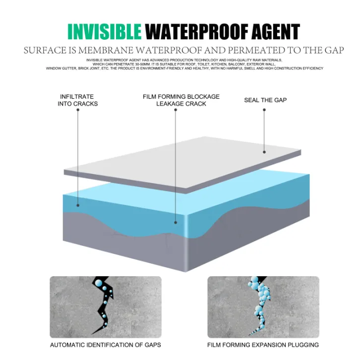 Invisible%20Waterproof%20Agent%20Transparent%20Sealing%20Coating%2030/100/300g%20Leak-Free%20Glue%20Adhesive%20Strong%20Sealant%20Toilet%20Repair%20Tools%20-%20Image%205
