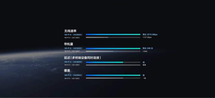 Xiaomi%20AIoT%20Router%20AX3600%20Wifi%206%20Support-%20Global%20version%20-%20Image%202