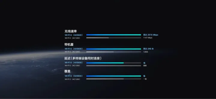 Xiaomi%20AIoT%20Router%20AX3600%20Wifi%206%20Support-%20Global%20version%20-%20Image%202