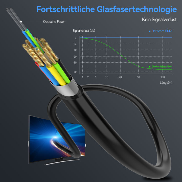 8K%20HDMI%202.1%20Cables%20Optic%20Fiber%20Hdmi%20Cable%20Supports%208K%2060Hz%204K%20120Hz%2048Gbps%20HDR%20eARC%20for%20HD%20TV%20XBox%20Projector%20PS5%20PS4%20RTX%203080%20-%20Image%204